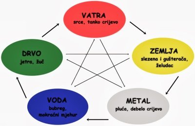zdravlje_savjeti